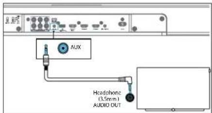 LOEWE klang bar3 mr - Verbindung mit einem analogen Audiokabel - 1