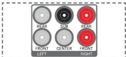 REAR SUB REAR FRONT CENTER FRONT LEFT RIGHT