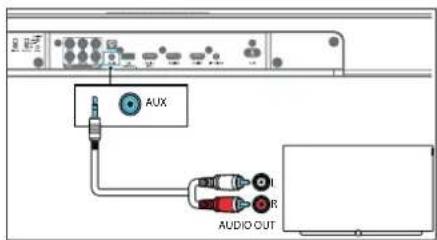 AUX AUDIO OUT
