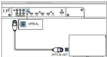 OPTICAL OPTICAL OUT