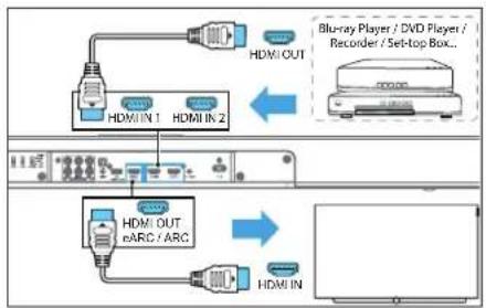 LOEWE klang bar3 mr - Opcja 2 - Standard HDMI - 1