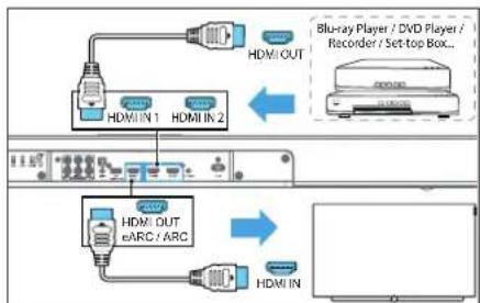 LOEWE klang bar3 mr - lehetőség - Hagyományos HDMI - 1