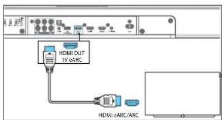 HDMI OUT TV oARC HDMI/oARC/ARC