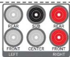 REAR SUB REAR FRONT CENTER FRONT LEFT RIGHT