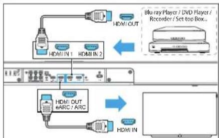LOEWE klang bar3 mr - Swnptnwly 2 - Umwünwun HDMI - 1
