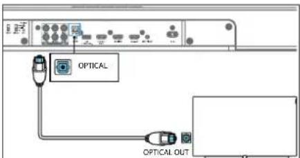 OPTICAL OPTICAL OUT