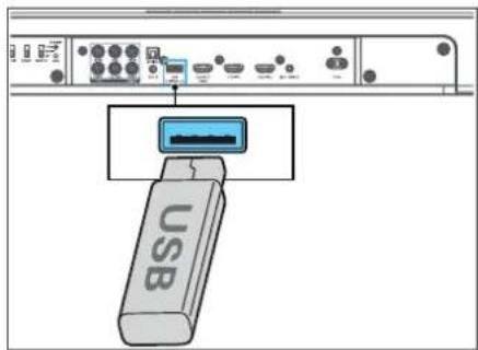 LOEWE klang bar3 mr - Obsluha USB - 1