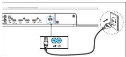 AC IN