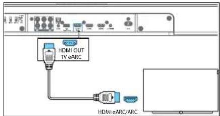 HDMI OUT TV eARC HDMI/eARC/ARC