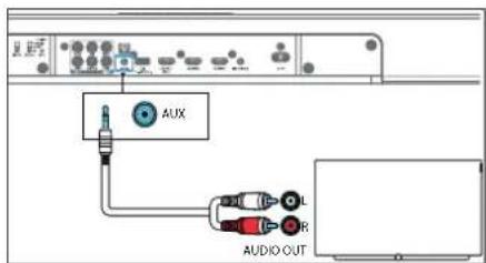 AUX AUDIO OUT
