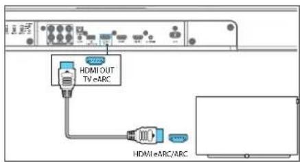 HDMI OUT TV eARC HDMI/eARC/ARC