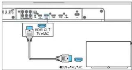 HDMI OUT TV/eARC HDMI/eARC/ARC