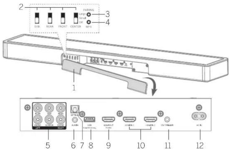 2 PABING SUB BEAN FRONT CENTER OFF MIPS 3 4 1 5 6 7 8 9 USB USB/INT USB/INT 1 USB/INT 2 12V/100MHz AC 12