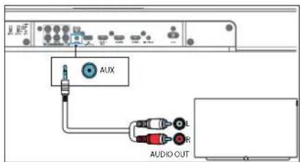 AUX AUDIO OUT