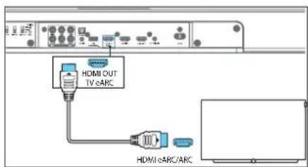 HDMI OUT TV oARC HDMI oARC/ARC