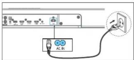 AC IN