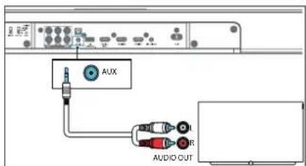AUX AUDIO OUT