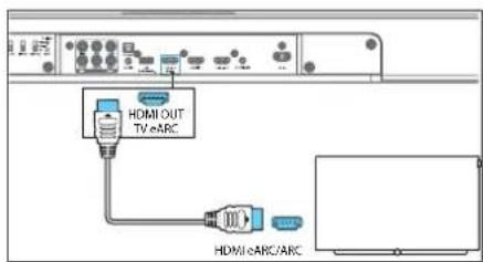 HDMI OUT TV/eARC HDMI/eARC/ARC