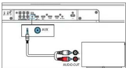 AUX AUDIO OUT