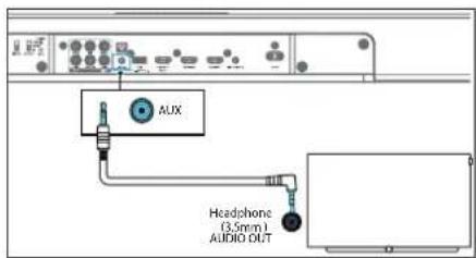 AUX Headphone (3.5mm) AUDIO OUT