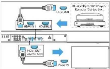 LOEWE klang bar3 mr - HDMI - 2 - 1