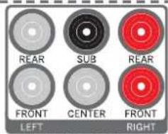 REAR SUB REAR FRONT CENTER FRONT LEFT RIGHT