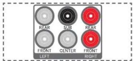 REAR SUB REAR FRONT CENTER FRONT LEFT RIGHT
