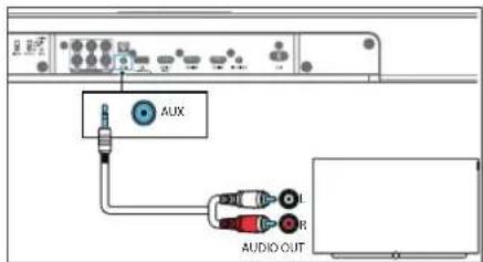 AUX AUDIO OUT