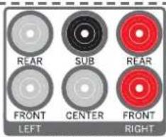 REAR SUB REAR FRONT CENTER FRONT LEFT RIGHT