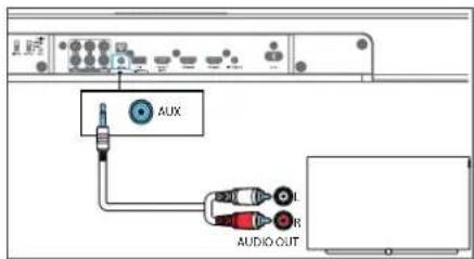 AUX AUDIO OUT