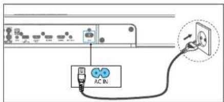 AC IN