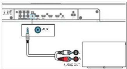 AUX AUDIO OUT
