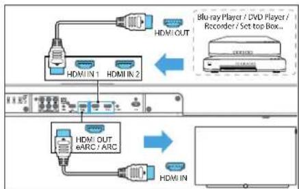 LOEWE klang bar3 mr - Mulighed 2 - Standard HDMI - 1
