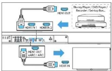 LOEWE klang bar3 mr - Opción 2 - Conexión HDMI estándar - 1