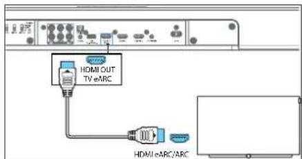 HDMI OUT TV eARC HDMI/eARC/ARC