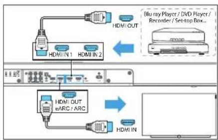 LOEWE klang bar3 mr - Možnosť 2 – štandardné HDMI - 1