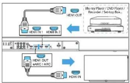 LOEWE klang bar3 mr - Option 2 - Standard-HDMI - 1
