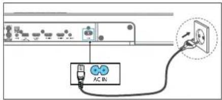 AC IN
