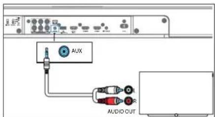 LOEWE klang bar3 mr - Connexion avec un câble audio analogique - 2