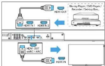 LOEWE klang bar3 mr - opcija — standarta HDMI - 1
