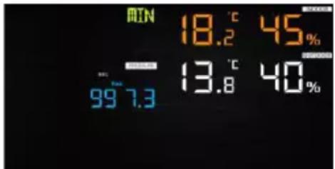 Perel WC224 - Modo Max/Min - 2