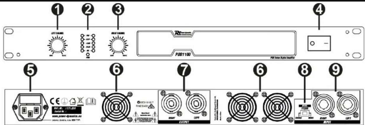 Power Dynamics PDD1100 - ALIMENTATION - 2