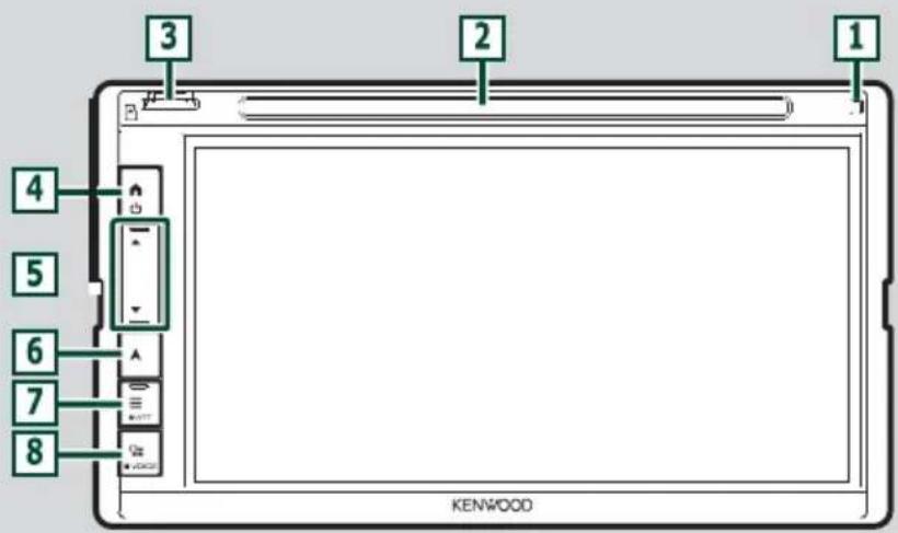 KENWOOD DNX5180S - การทำงานของปุ่มกดที่อยู่บนแพงควบคุมด้านหน้า - 1