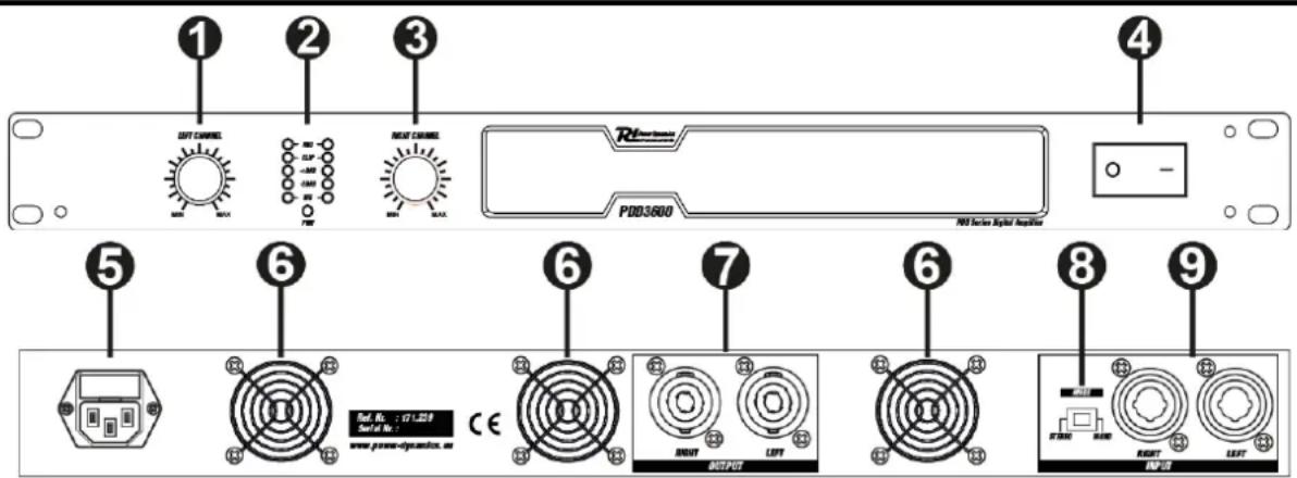 Power Dynamics PDD3600 - ALIMENTATION - 2