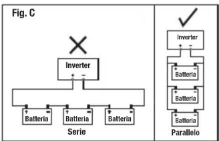 SILVERLINE 263764 - Collegamento di un dispositivo di rete - 3