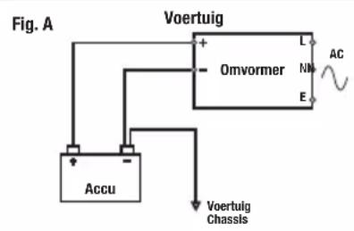 SILVERLINE 263764 - Opmerkingen: - 1