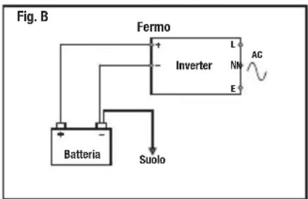 SILVERLINE 263764 - Collegamento di un dispositivo di rete - 2