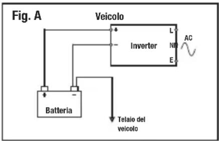 SILVERLINE 263764 - Collegamento di un dispositivo di rete - 1