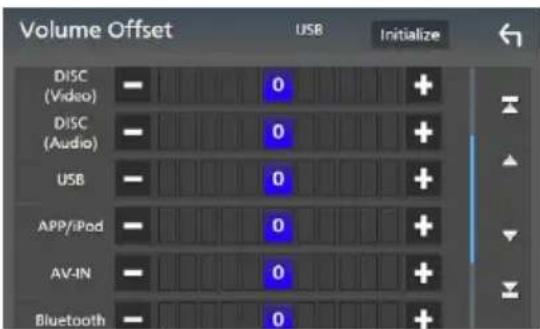 Volume Offset USB Initialize DISC (Video) - 0 + DISC (Audio) - 0 + USB - 0 + APP/iPod - 0 + AV-IN - 0 + Bluetooth - 0