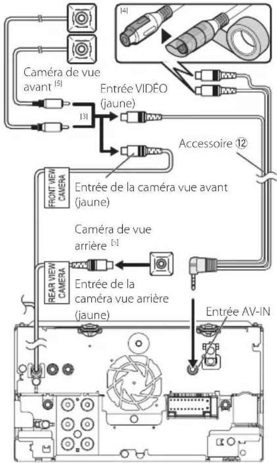 Caméra de vue avant [5] Entrée VIDEO (jaune) Accessoire 12 FRONT VIEW CAMERA Entrée de la caméra vue avant (jaune) Caméra de vue arrière [3] REAR VIEW CAMERA Entrée de la caméra vue arrière (jaune) Entrée AV-IN